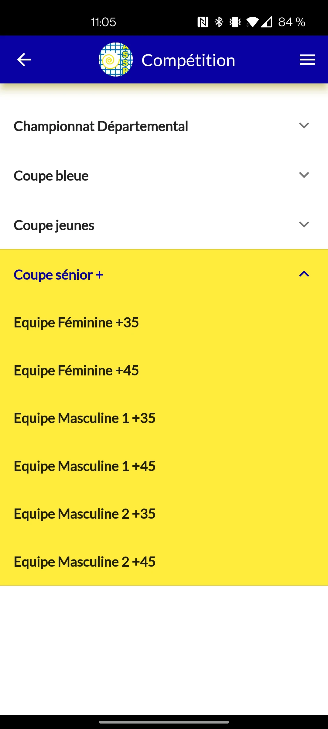 Résultats